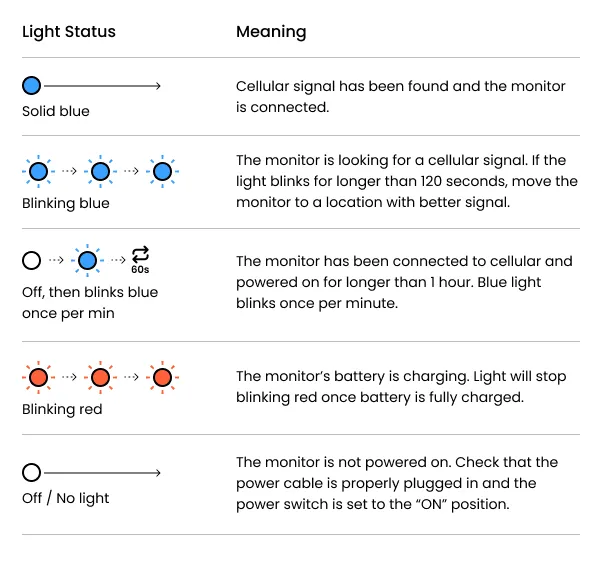 Exploded diagram of the mounting plate, velcro, and adhesive against a wall.